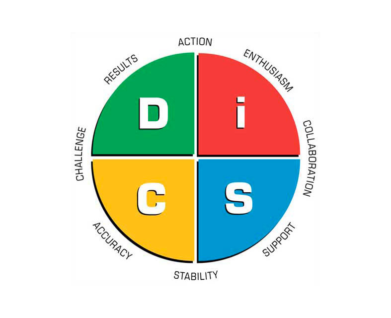 DiSC profil